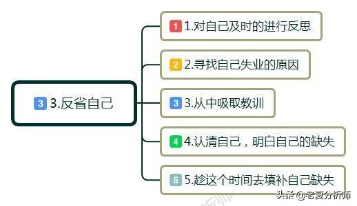 30岁就业危机,40岁失业遇到中年危机怎么办