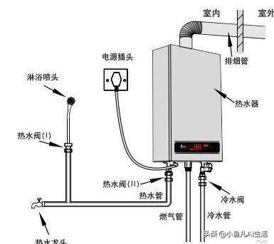 燃气热水器怎么安装走管,燃气热水器安装位置怎么设计