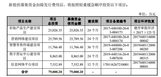 中国老板取日本名字假冒韩国品牌，5年3次IPO失败后丸美过审