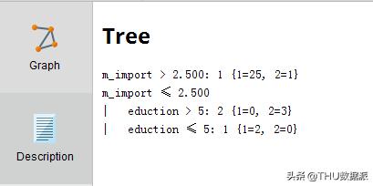 数据挖掘怎么学,手把手教你做数据挖掘