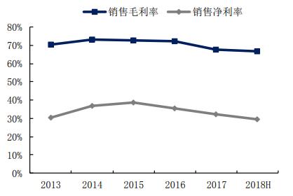 安图生物——去医院检查都要用到的试剂生产商，爆发力十足