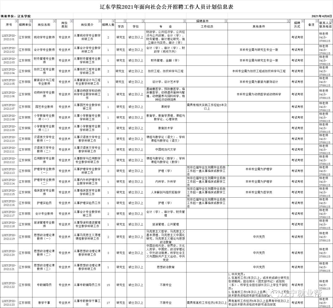 辽东学院招聘25人博士,辽东学院社会招聘