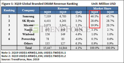 lpddr5和lpddr3,lpddr5对比lpddr5x