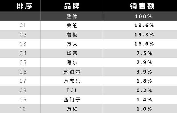 抽油烟机贵和便宜的差别在哪,抽油烟机贵和便宜的区别