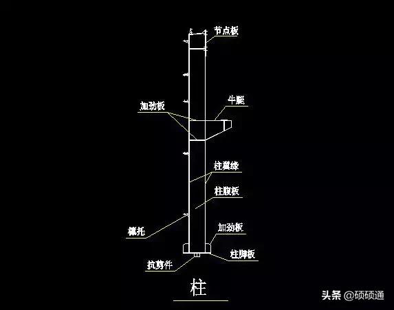 怎么样快速看懂基础工程图纸,新手如何简单快速的看懂工程图纸