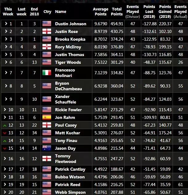 2024高尔夫世界排名男子,高尔夫女子世界排名2023