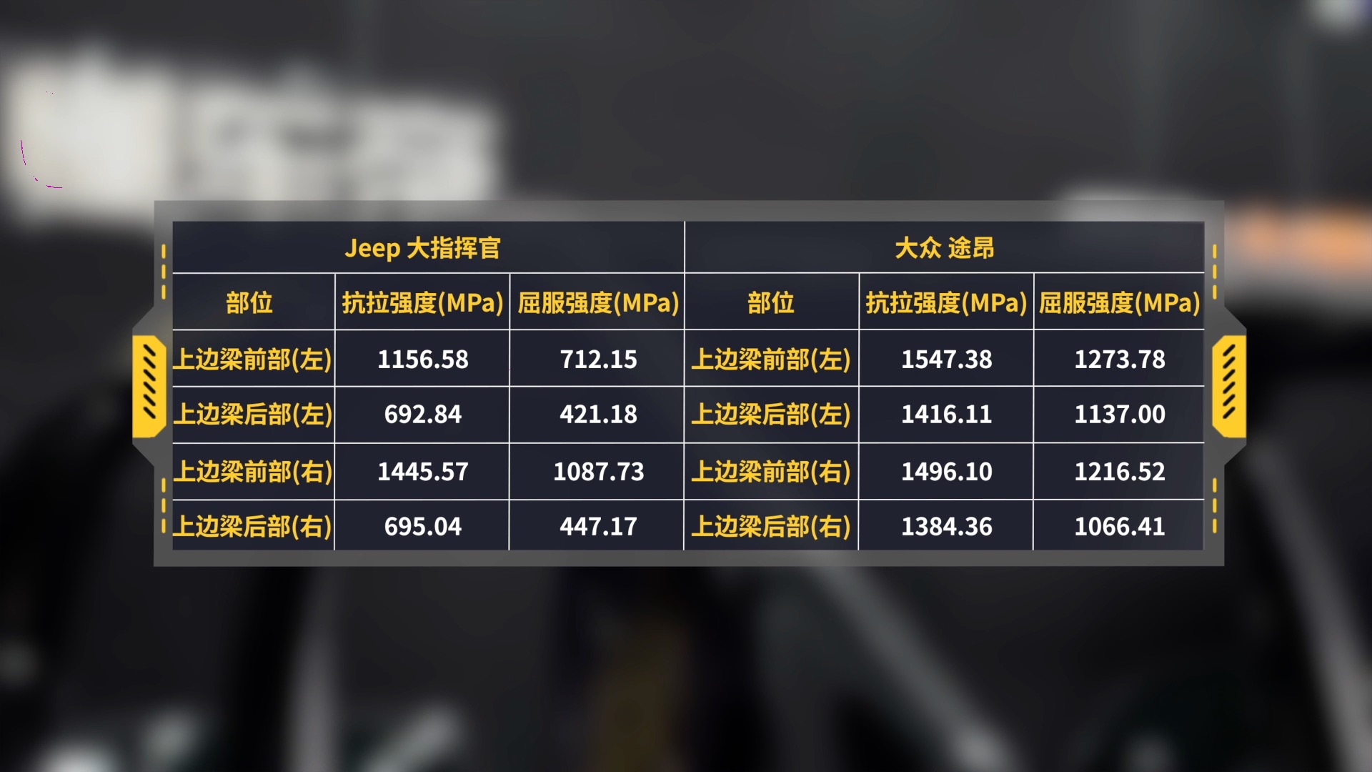 大指挥官和途昂尺寸对比,大指挥官拆车
