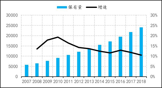 2019年8月天然橡胶产销分析,关于2022年橡胶行情的分析