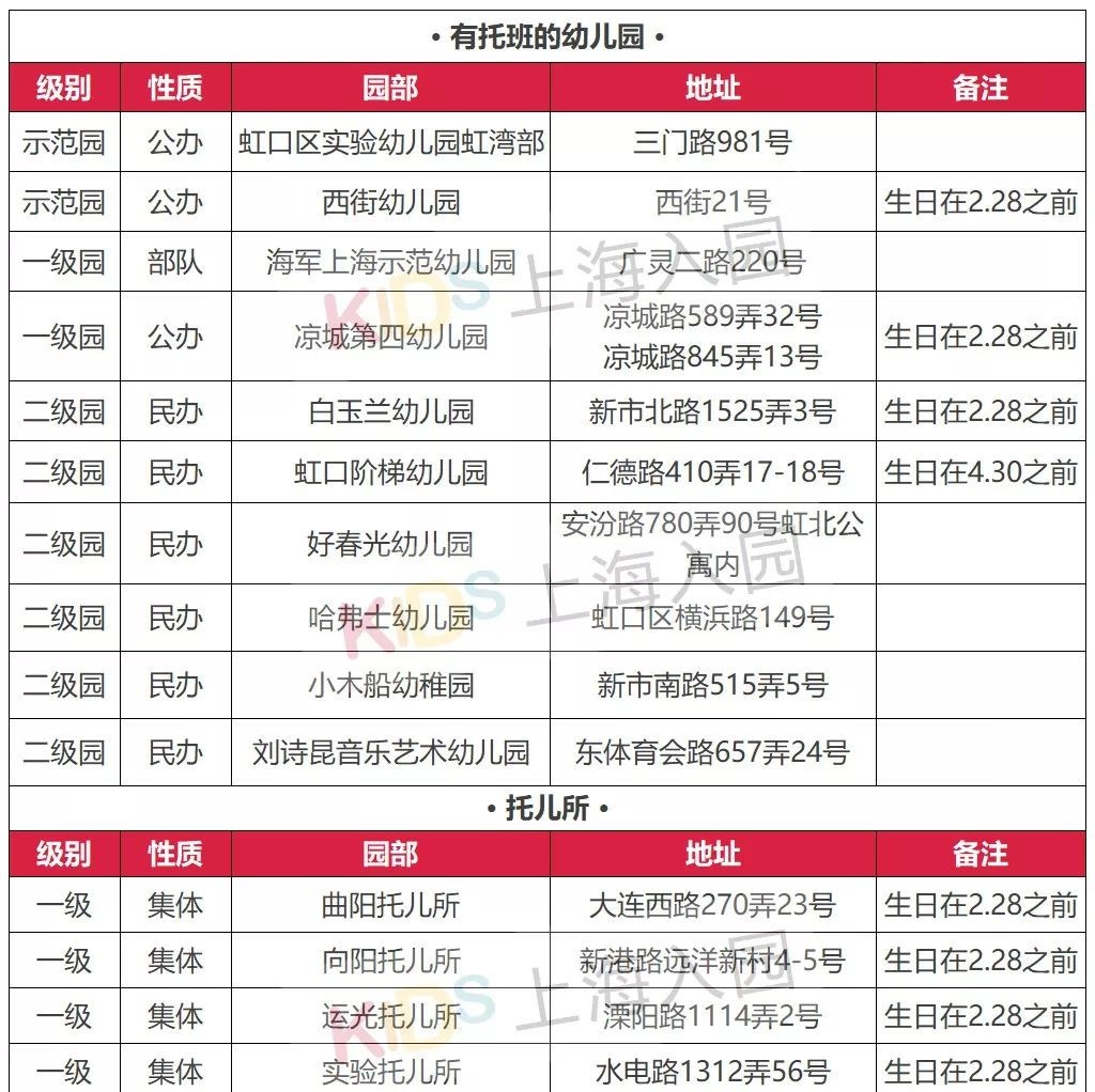 上海公立幼儿园托班收费,上海托幼一体化幼儿园托班收费