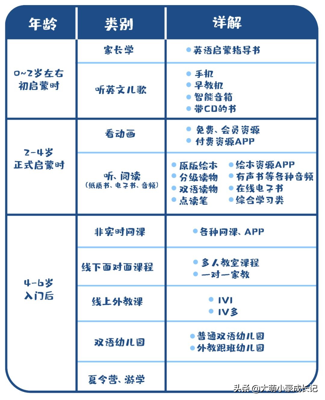 迪士尼英语学习视频,迪士尼英语进阶教程