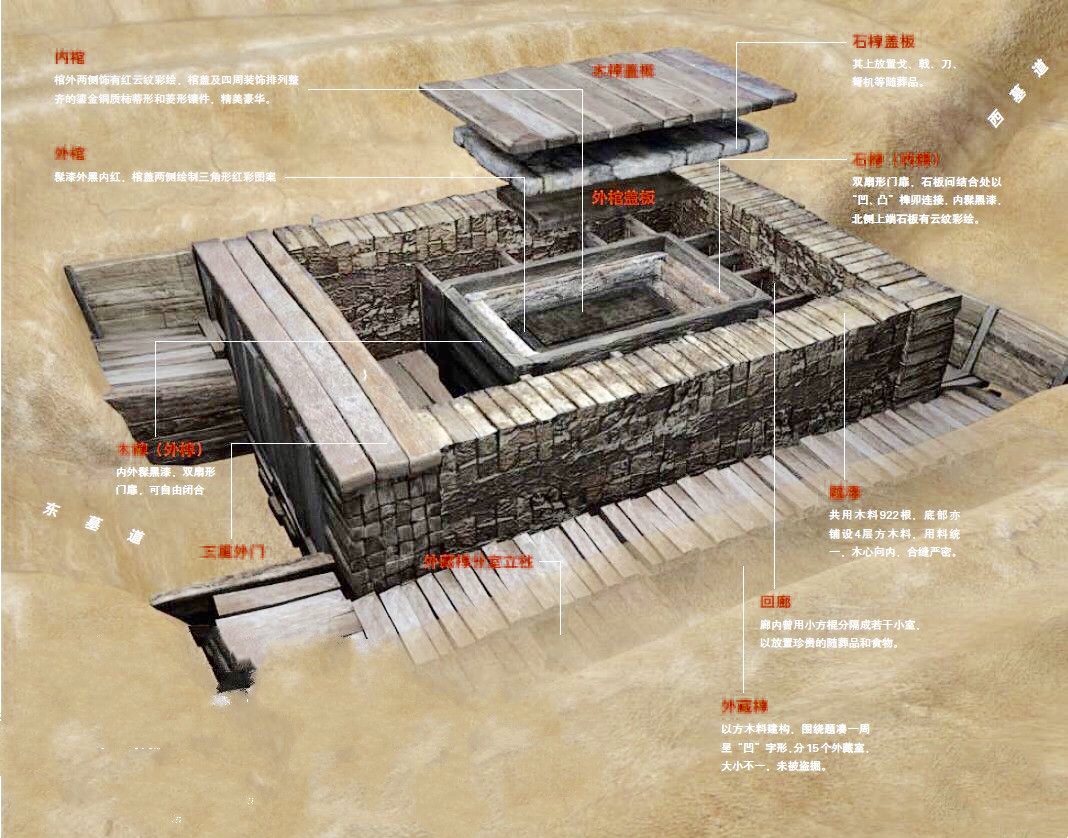 古墓宝藏之谜,墓室之谜完整版