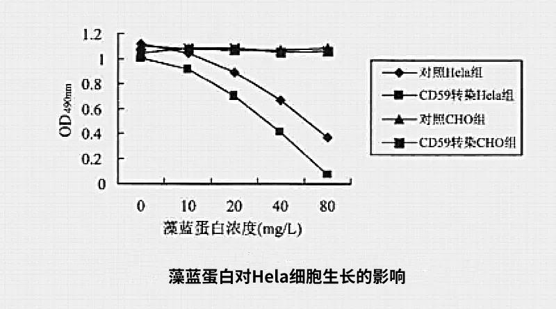 虾青素可以治疗卵巢早衰吗,蛋白粉对卵巢早衰有帮助吗