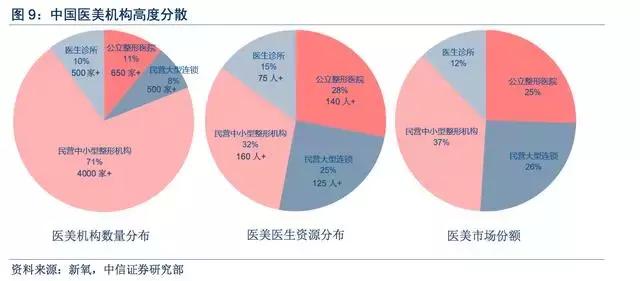 医美新氧第一股,医美盈利最强上市公司