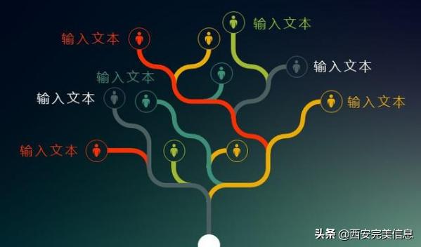 seo建站免费教程,SEO建站标准