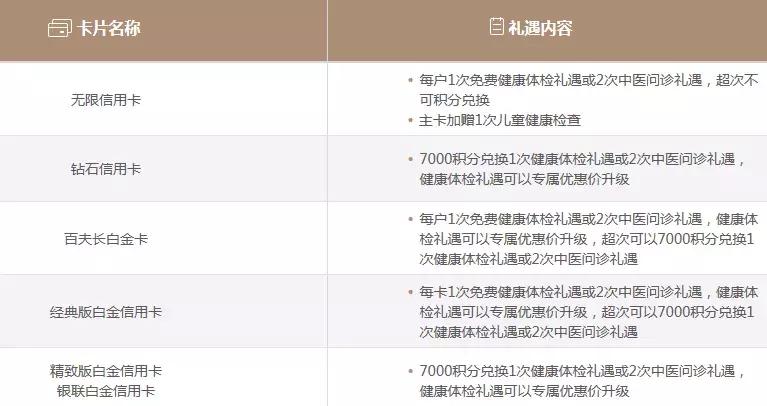招行钻石卡亲子权益,招行钻石亲子信用卡申请