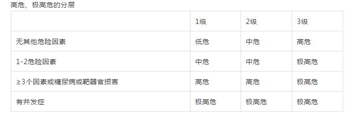 医师资格证考试万能公式,临床医学技能考试题库