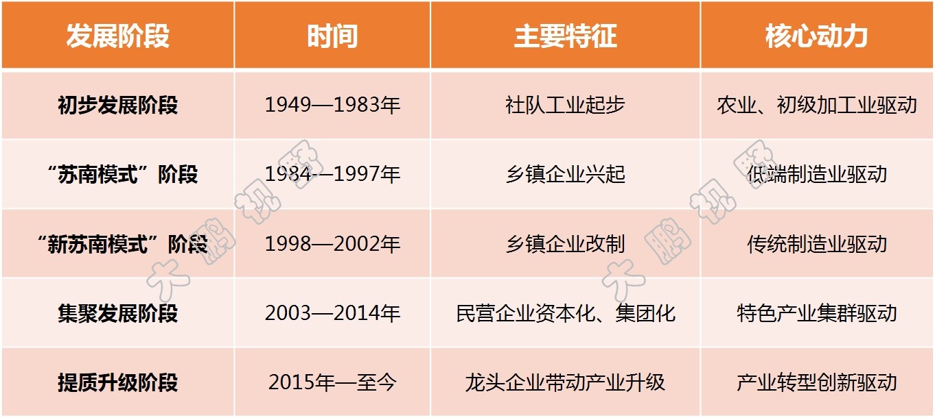 江阴制造业发展前景,江阴制造业