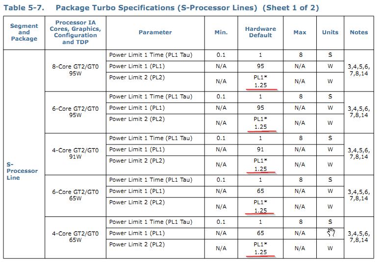 cpu总是低于基础频率运行怎么办,cpu基础频率和最高加速频率哪个好