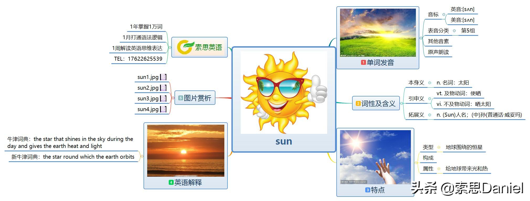 索思英语445单词,索思英语470单词
