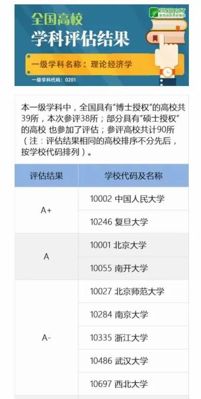 经济管理学院风采,经济学院院名