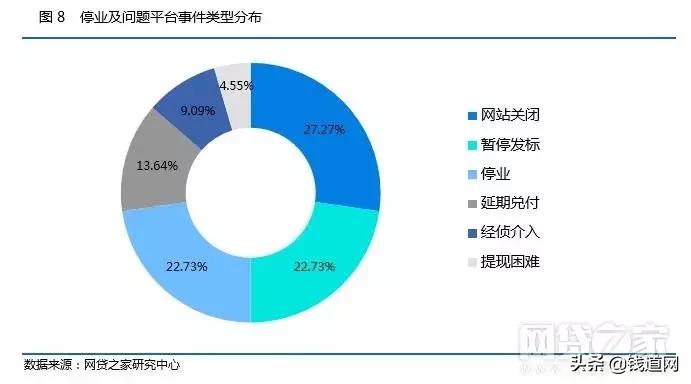 p2p网贷发展趋势,网贷行业整体趋势分析