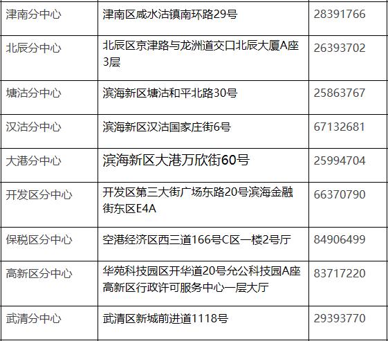 天津生活物价水平,天津生活最低一个月多少钱