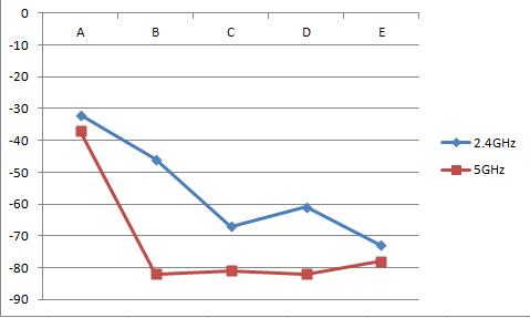 华为ws832支持500m网络吗,华为ws832可以组网无缝衔接吗
