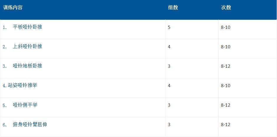 哑铃在家增肌训练计划,哑铃凳一周训练计划及动作
