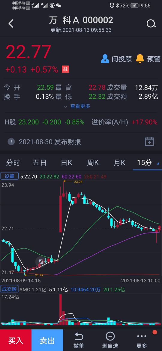 万科a股票走势分析点评,万科a股票走势技术分析最新