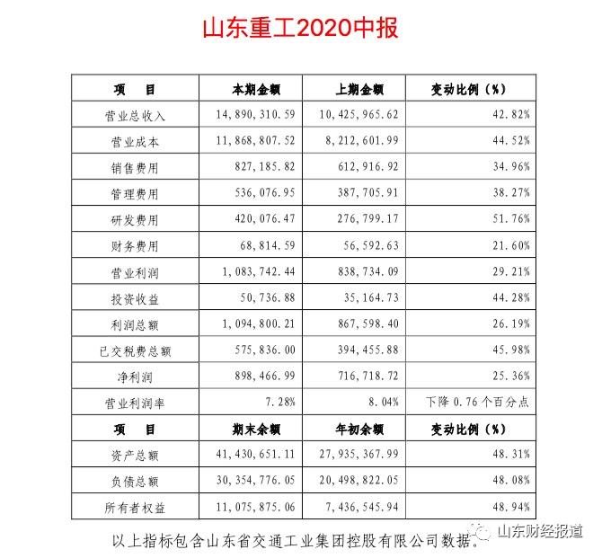 山东国企今年的业绩,山东省属国企营收排名