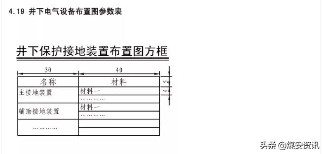 快速看懂煤矿设计图纸,煤矿井下图纸怎么画剖面图