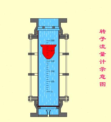 叶轮式流量计动态图,质量流量计动态图