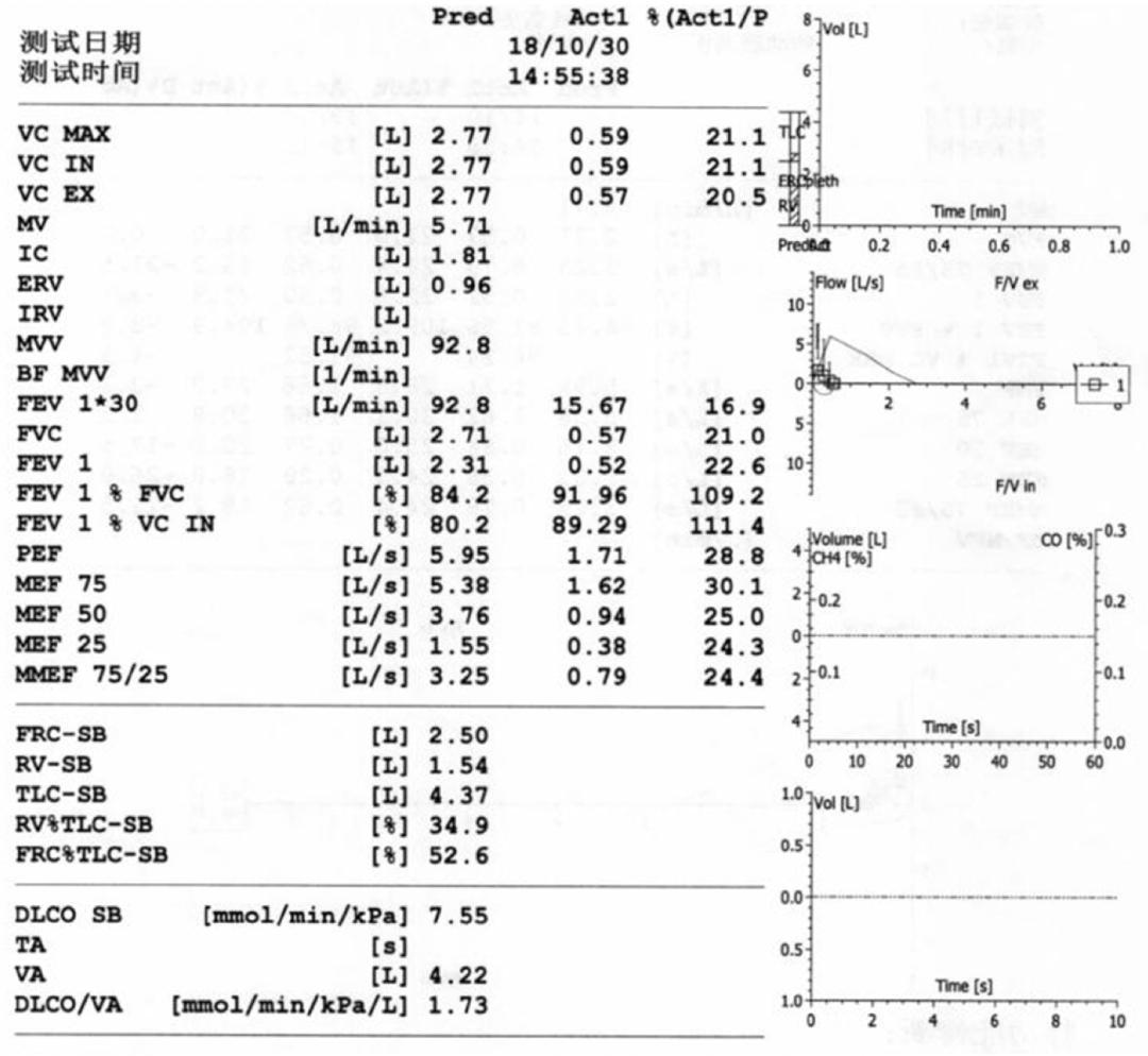肺动脉高压患者咳嗽有血去哪治疗,肺动脉高压患者能进行呼吸康复吗