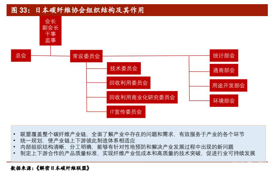 日本新材料,日本新材料产业为何能称雄全球