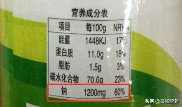 高血压别嘌醇,高血压自我降压方法文字版