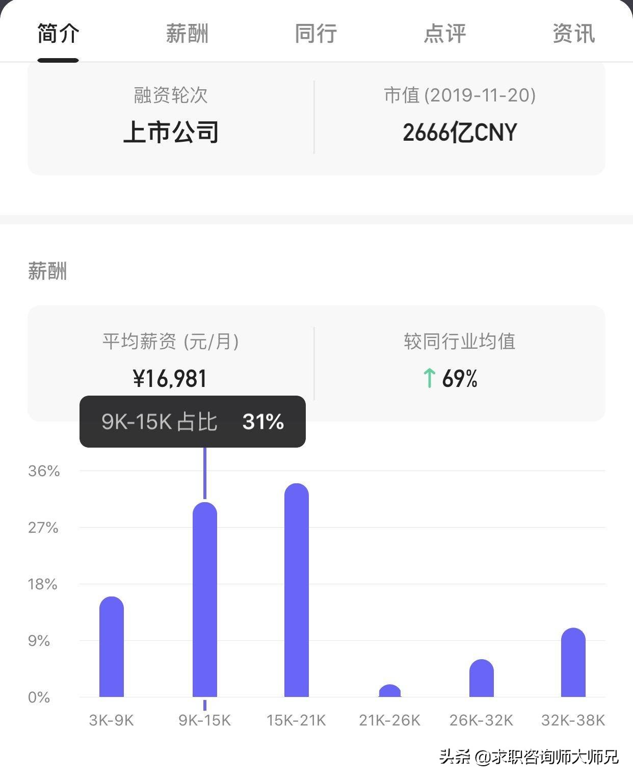 上汽集团内部员工薪酬,上汽集团公司薪酬待遇