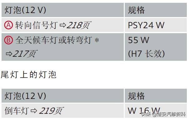 奥迪a4大灯保险丝在哪个位置,奥迪a6远光灯保险丝位置示意图