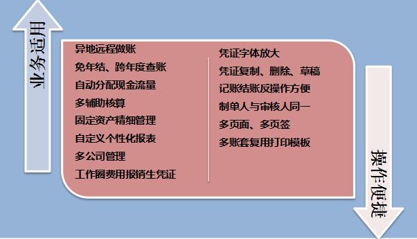畅捷通智能财务软件收费怎么样,畅捷通智能财务软件免费版