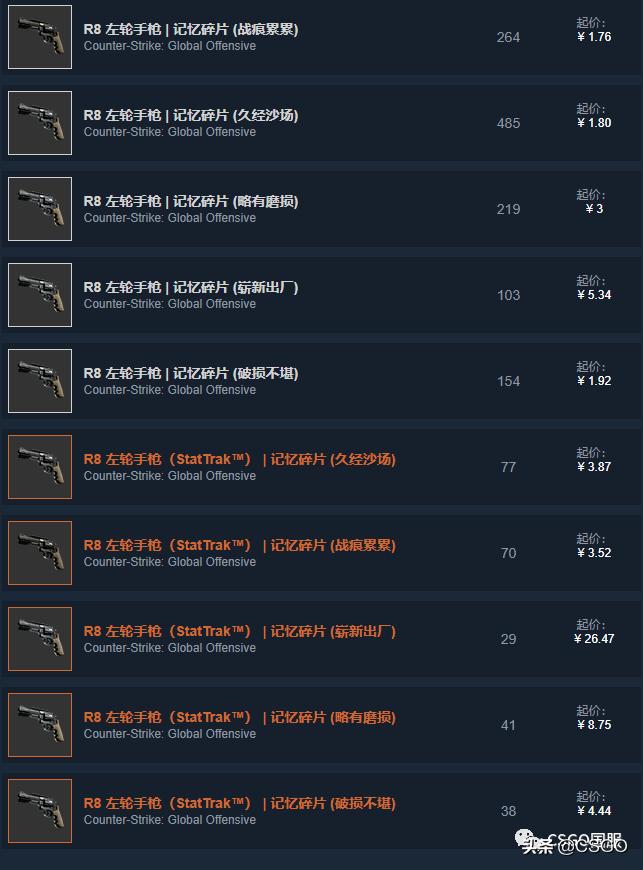 「CSGO皮肤控」第67期：便宜也好看！廉价黄色系