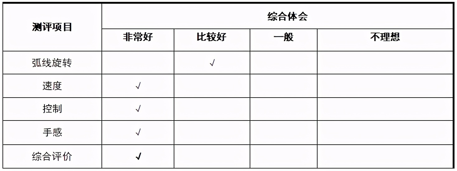 缁村厠濉旀柉v15extra,缁村厠濉旀柉v15e姝ｆ墜