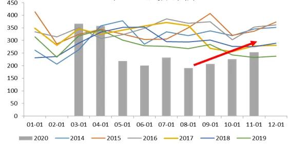 平安期货怎么看账户分析,平安期货有哪些下单策略