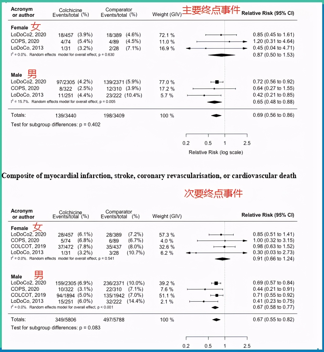 这类传统老药，可大大降低冠心病患者的心肌梗死、中风风险