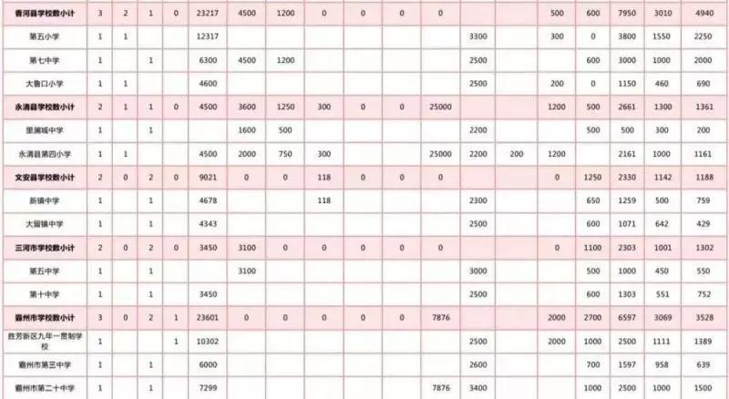 河北廊坊最新新建学校,廊坊市实验小学规划图