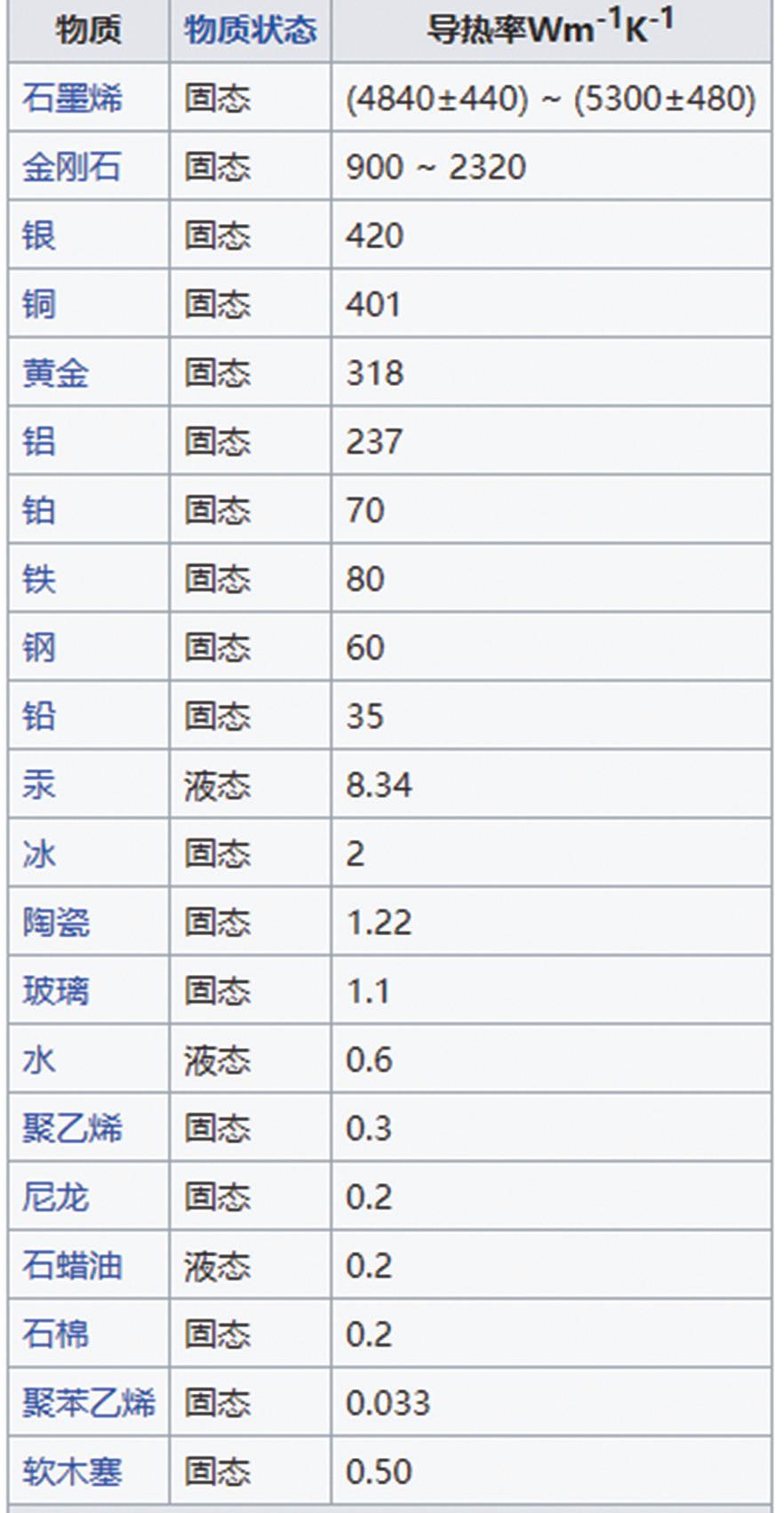 高价硅脂只是智商税？测了这四款硅脂才知道差距