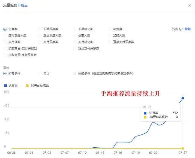 新品前期直通车怎么打精准标签,小类目新品前期直通车开几个词