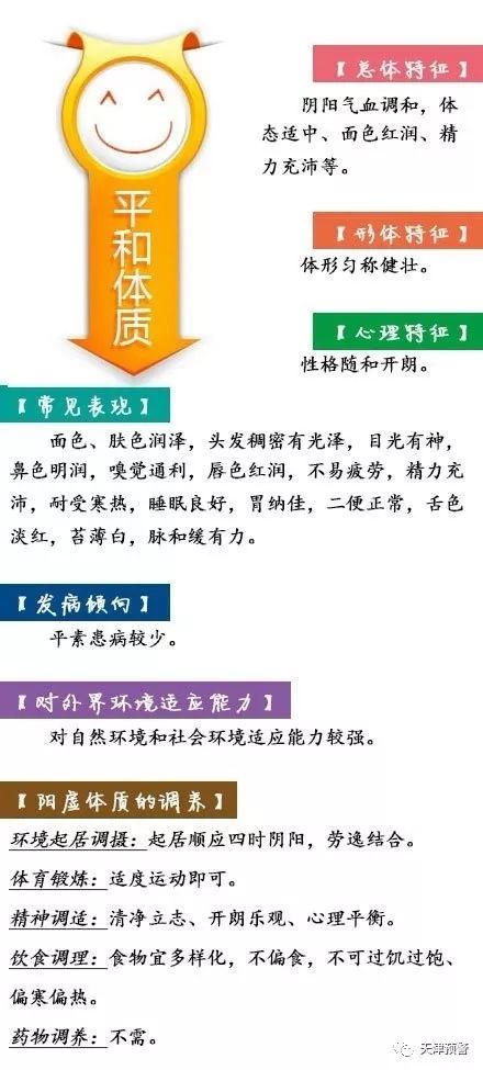中医九种体质视频讲解,中医九种体质养生图片