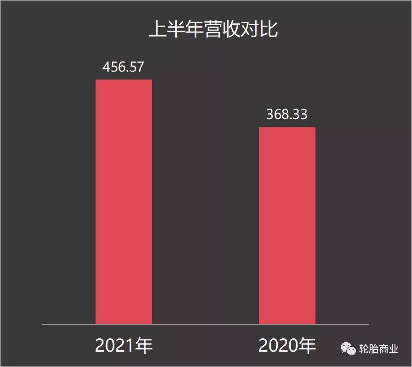 2021年度全球轮胎企业排行榜,23年国内轮胎企业排名前十名