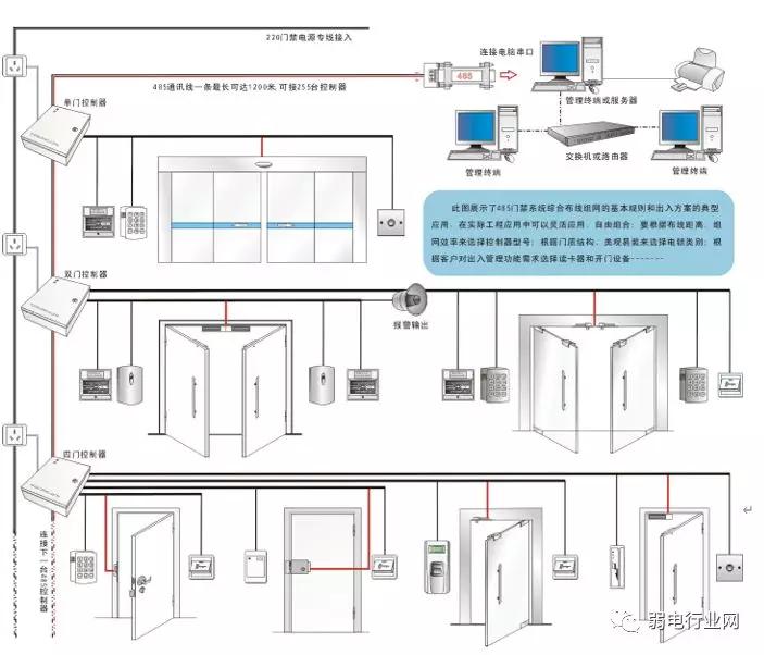 门禁系统接线方法工作原理,门禁系统安装与布线图讲解