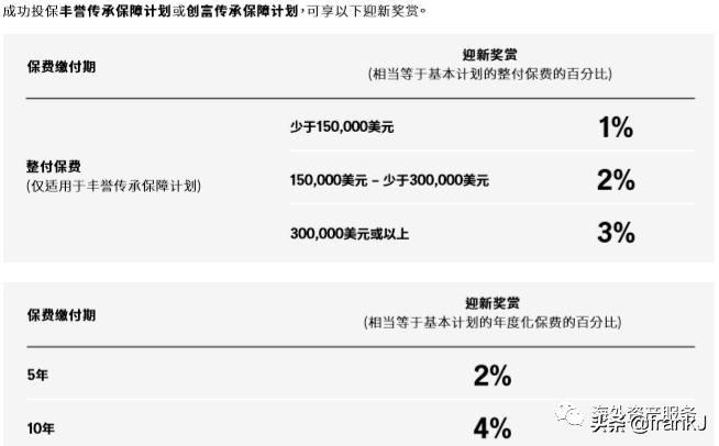 宏利保险的万用寿险,宏利终身寿险