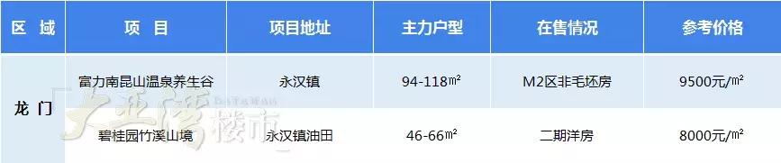 惠州七月份房产成交量最新走势,惠州楼市成交量创历史单月新高